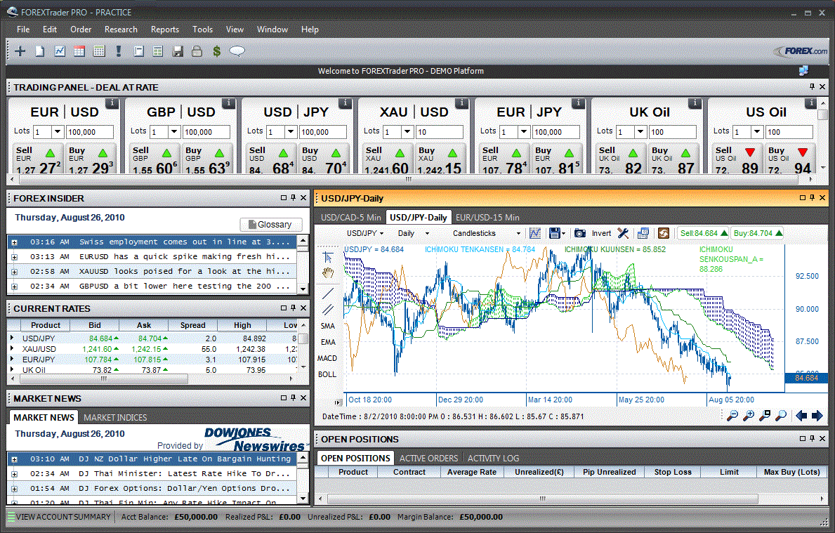Forex trader salary uk