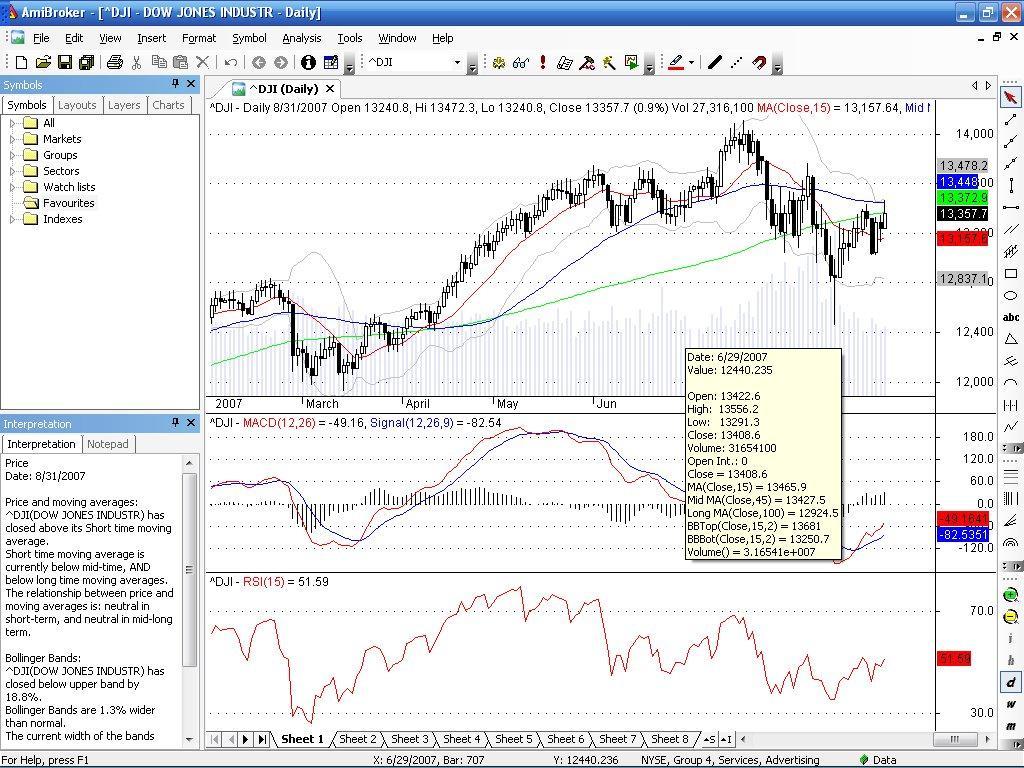 Amibroker With Crack