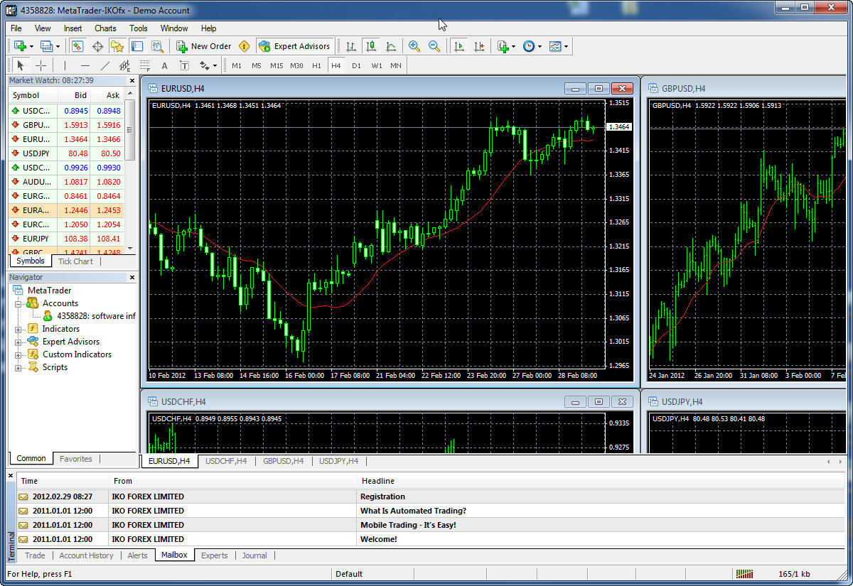 Meta Trader-IKOfx - Screenshot #1
