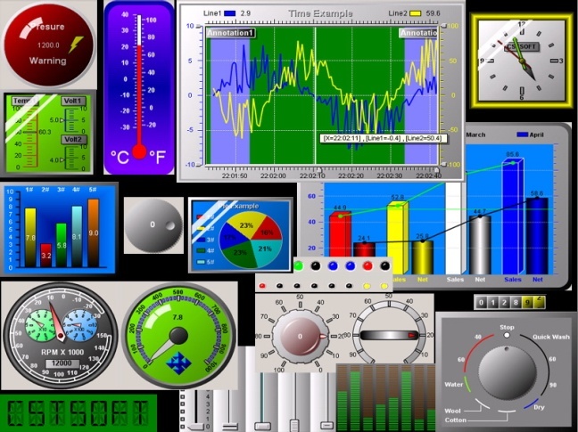 CST Instrumentation Studio for .NET Trial - Screenshot #1