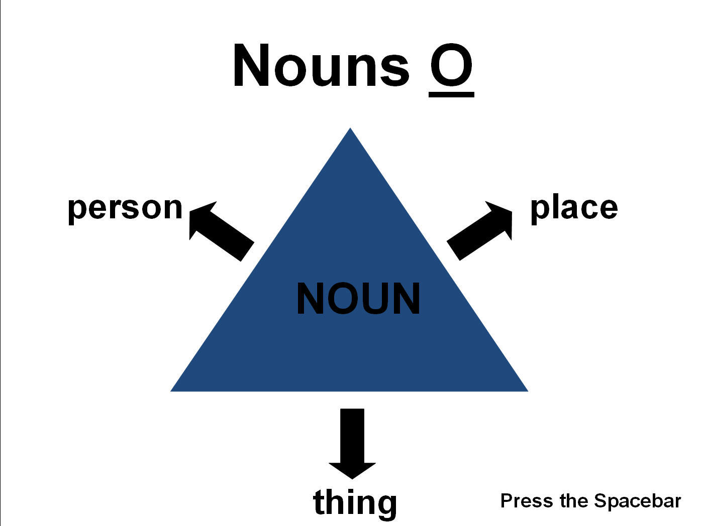 nouns-o-download-for-free-softdeluxe