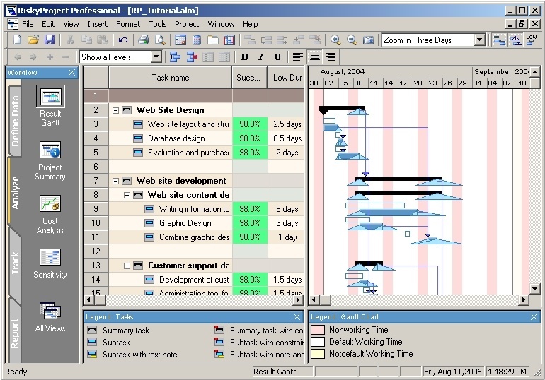 Riskyproject webcam. Analysis программа. Riskyproject. Primavera ms project. пакет propspin.