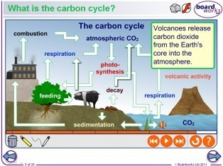Boardworks GCSE Science - Screenshot #1