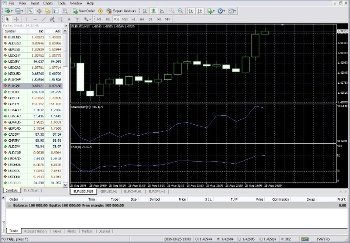 FxPro - MetaTrader - Screenshot #1