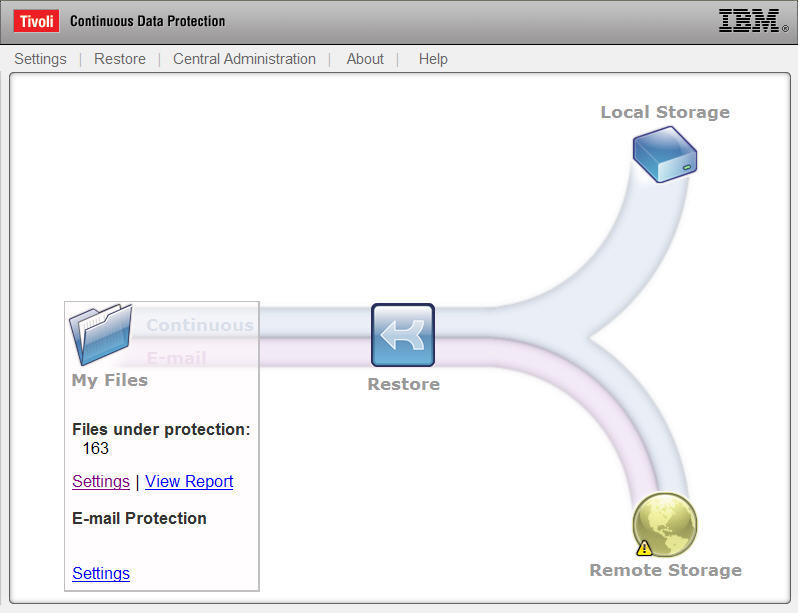 Tivoli Data Protection : Data Protection for Oracle – HQZY