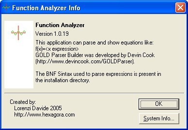 Function Analyzer download for free - SoftDeluxe