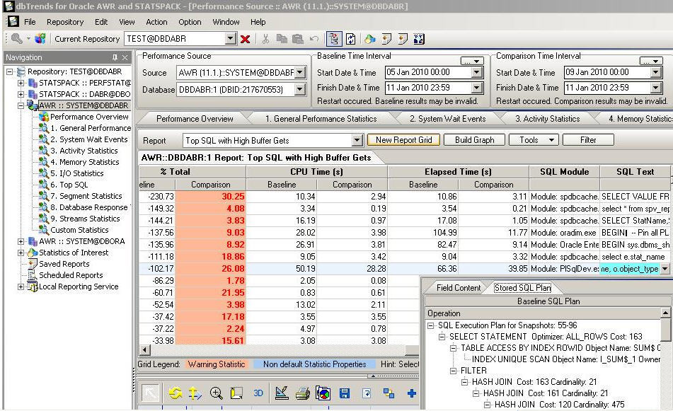 Как читать awr отчет oracle