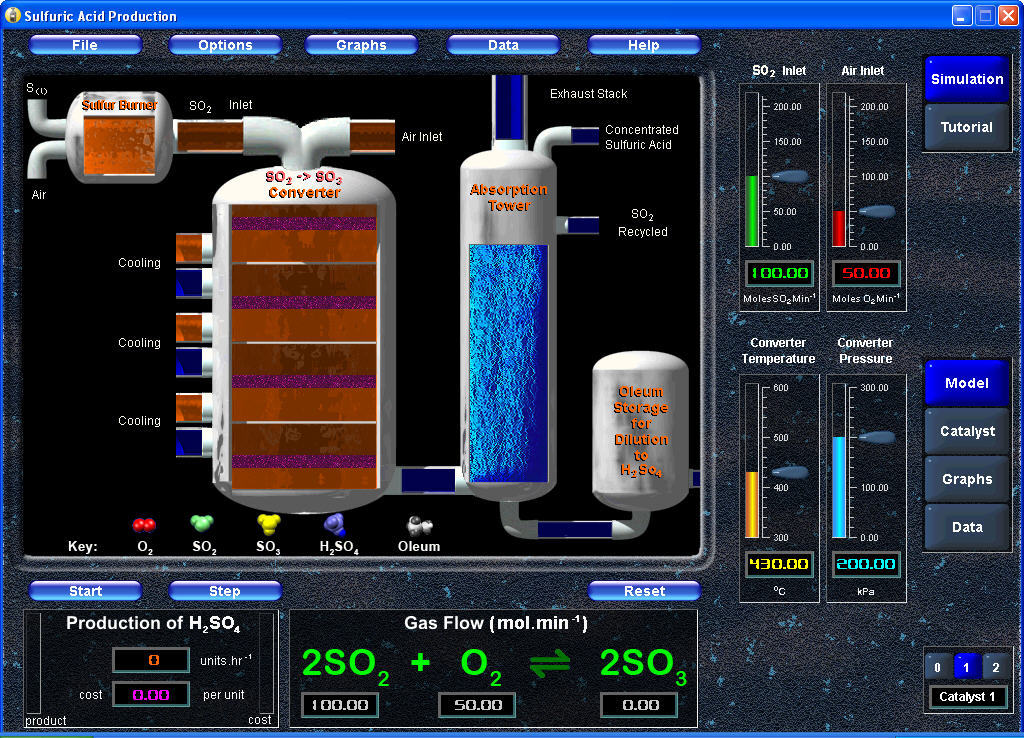 Sulphuric scale. Sulfuric acid Production. Sulfuric acid Production Automation Simulink. Sulfuric acid Production Automation scheme. Model absorption sulfuric acid Production.