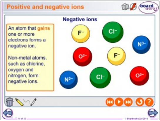 Boardworks GCSE Additional Science - Screenshot #1