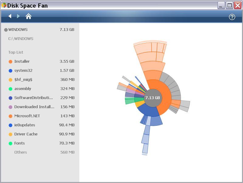 Disc space