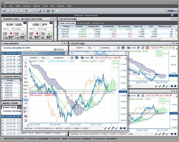 FOREXTrader Pro - Screenshot #2