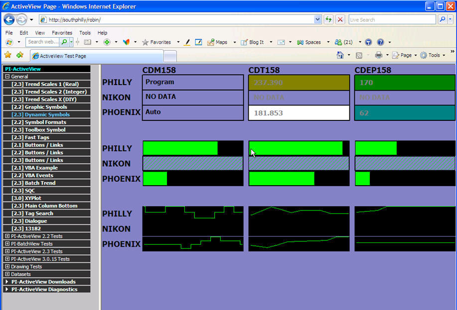 PI ActiveView download for free - SoftDeluxe