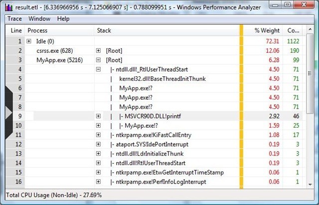 installing windows performance toolkit 33 percent stuck