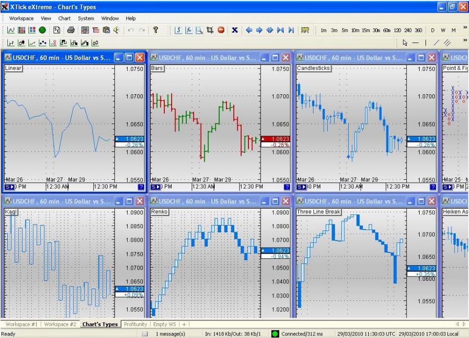 Платформа технического анализа. Xtick платформа для трейдинга. Xtick платформа для трейдинга. Xtick платформа для трейдинга. Xtick платформа для трейдинга.