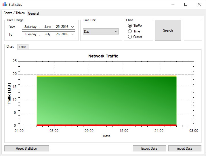 NetTraffic - Screenshot #2