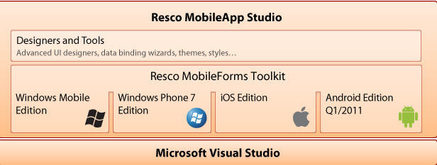 Resco MobileApp Studio - Screenshot #1