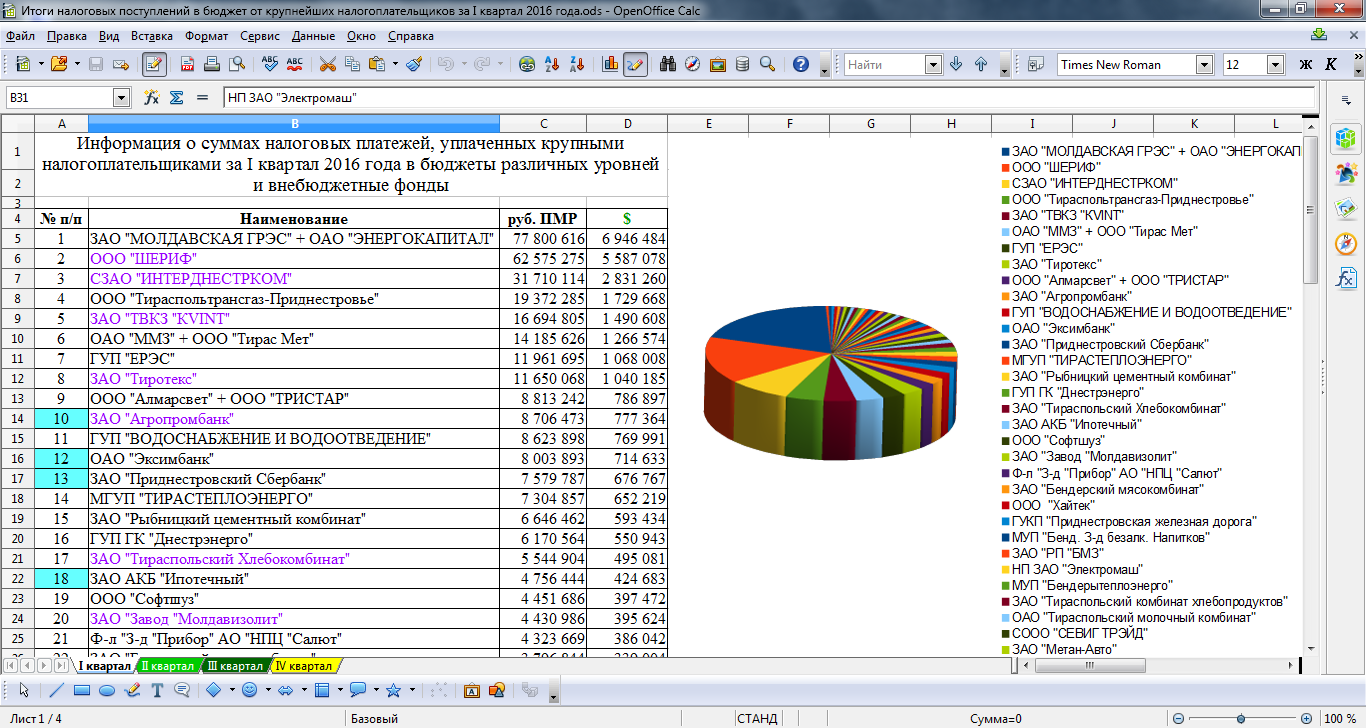 OpenOffice Calc Latest Version Get Best Windows Software   2895452 1 