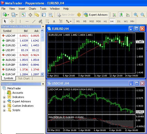 Metatrader