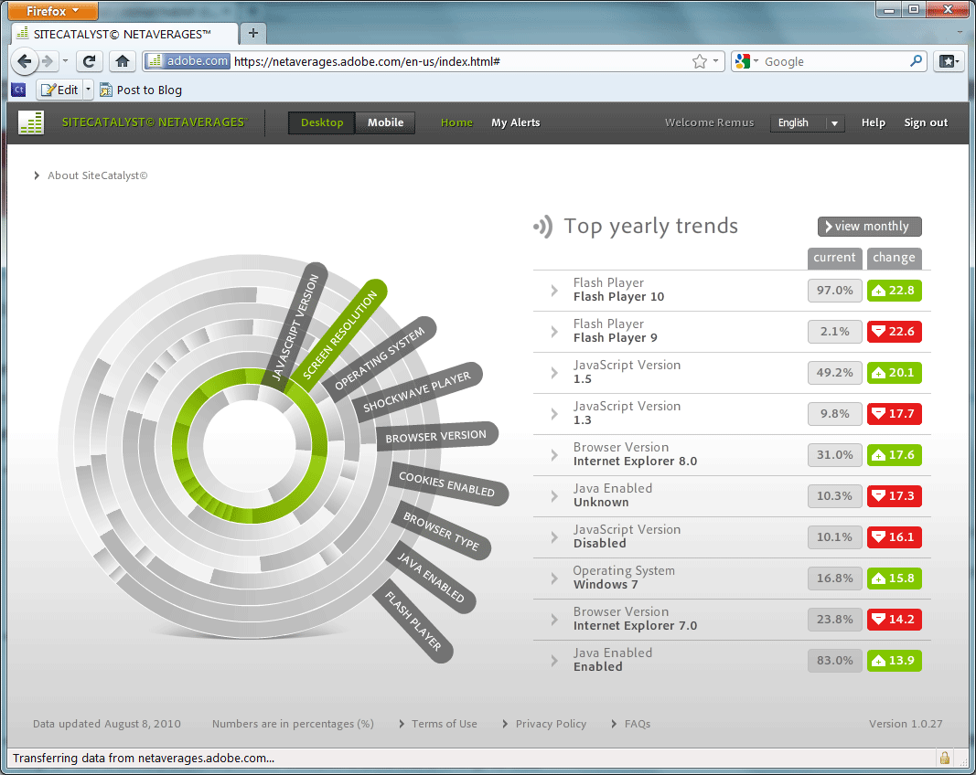 Adobe® SiteCatalyst® DirectAccess download for free SoftDeluxe
