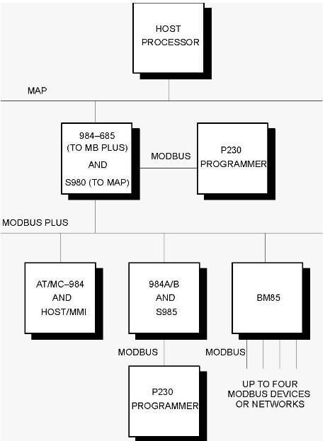 Modbus View Modbus Interface Tool latest version - Get best Windows software