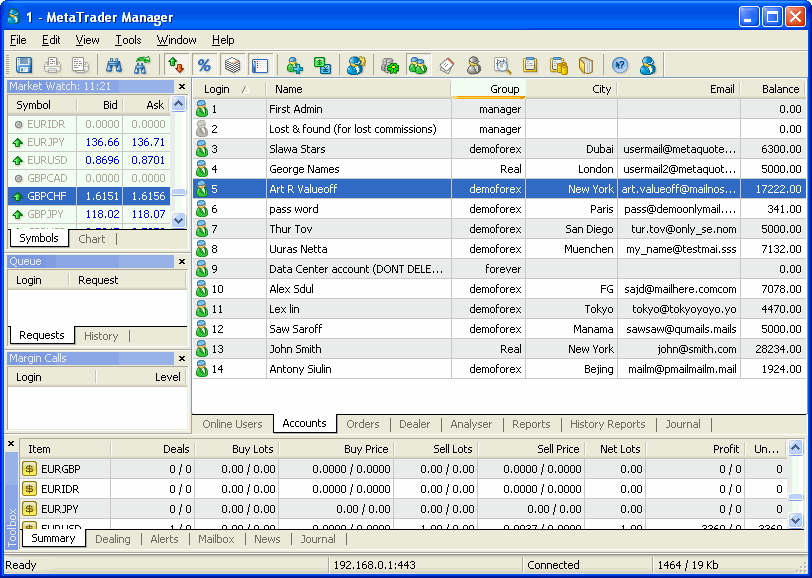 MetaTrader 4 Manager latest version - Get best Windows software