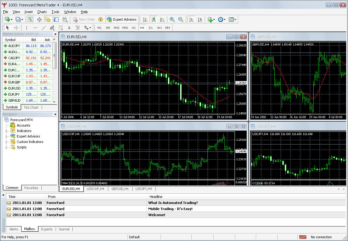 FOREXYARD download for free - SoftDeluxe