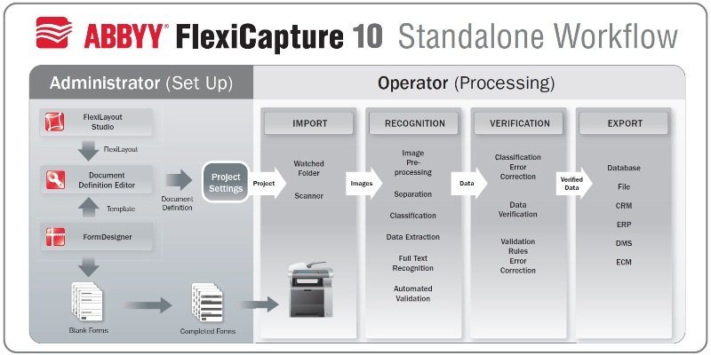 ABBYY FlexiCapture latest version - Get best Windows software