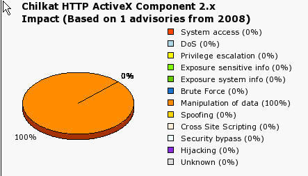 Chilkat HTTP ActiveX - Screenshot #4