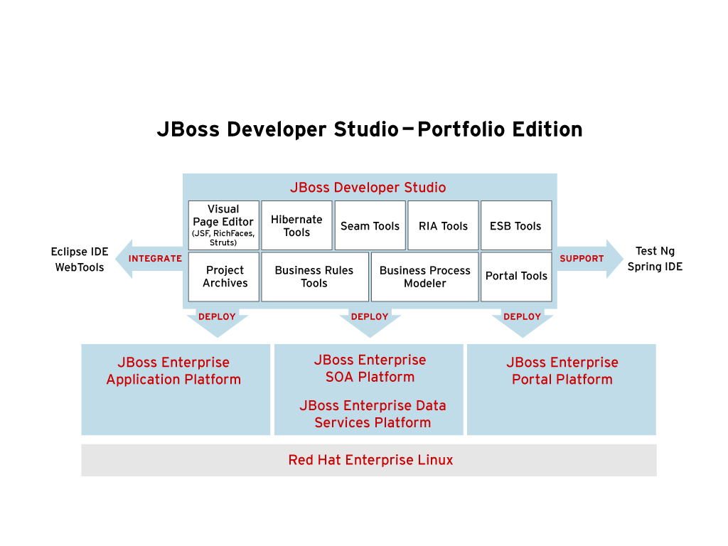 jboss developer studio download