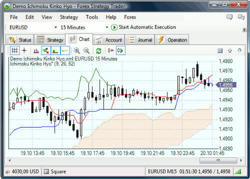 Forex Strategy Trader - Screenshot #5