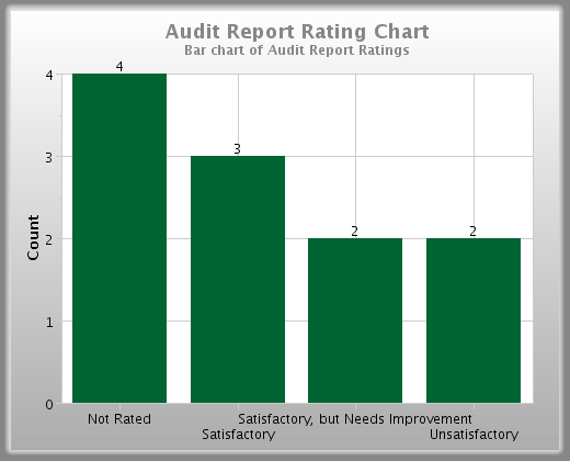 Audit4 Client - Screenshot #1