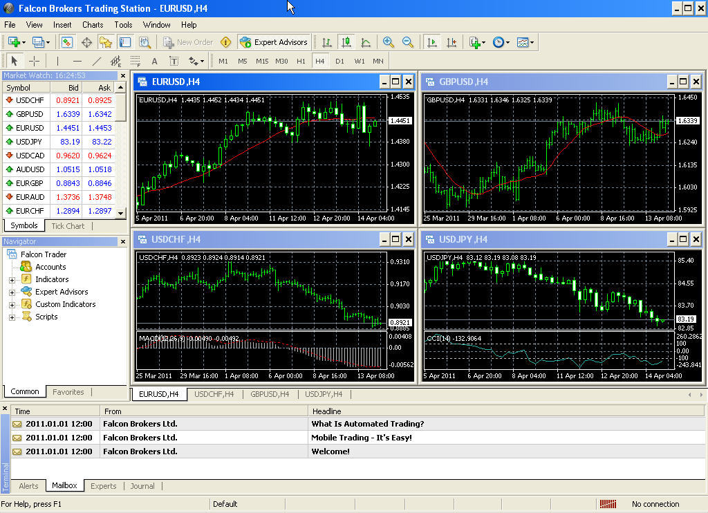 trading forex with tradestation easy