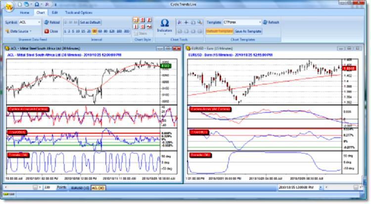 Cycle Trends Live - Screenshot #1
