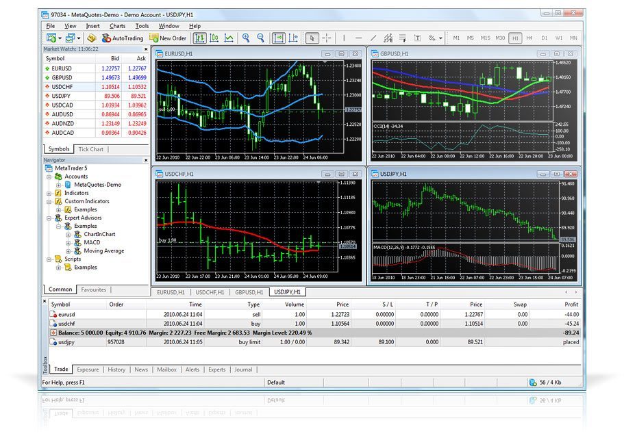 MetaTrader ECN - FXOpen - Screenshot #1