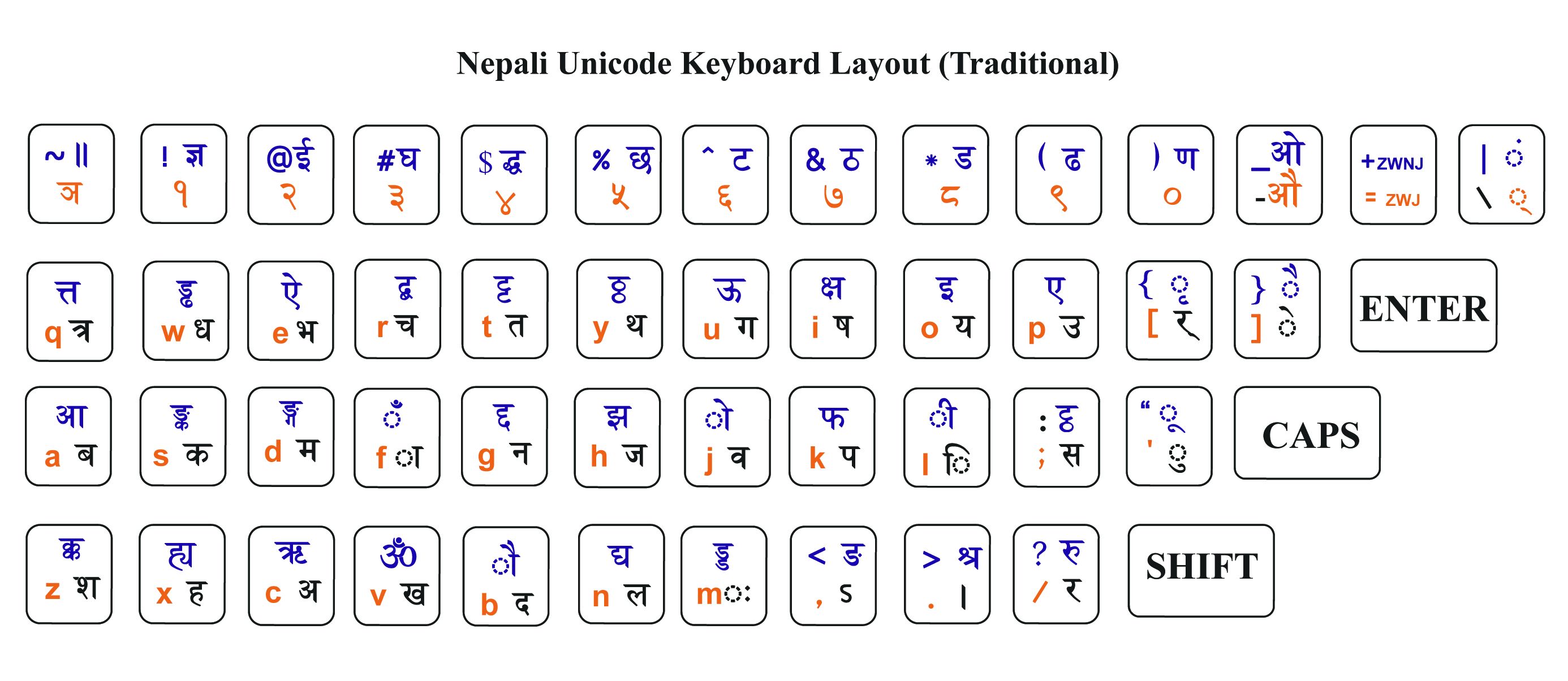 Nepali Unicode Traditional Layout Download For Free SoftDeluxe