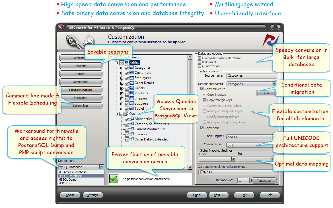 Дмсофт. DBCONVERT for MS FOXPRO & MS SQL. MSSQL copy database Wizard. DBSYNC for MS SQL & MYSQL. DBSYNC pour MS access et MYSQL.