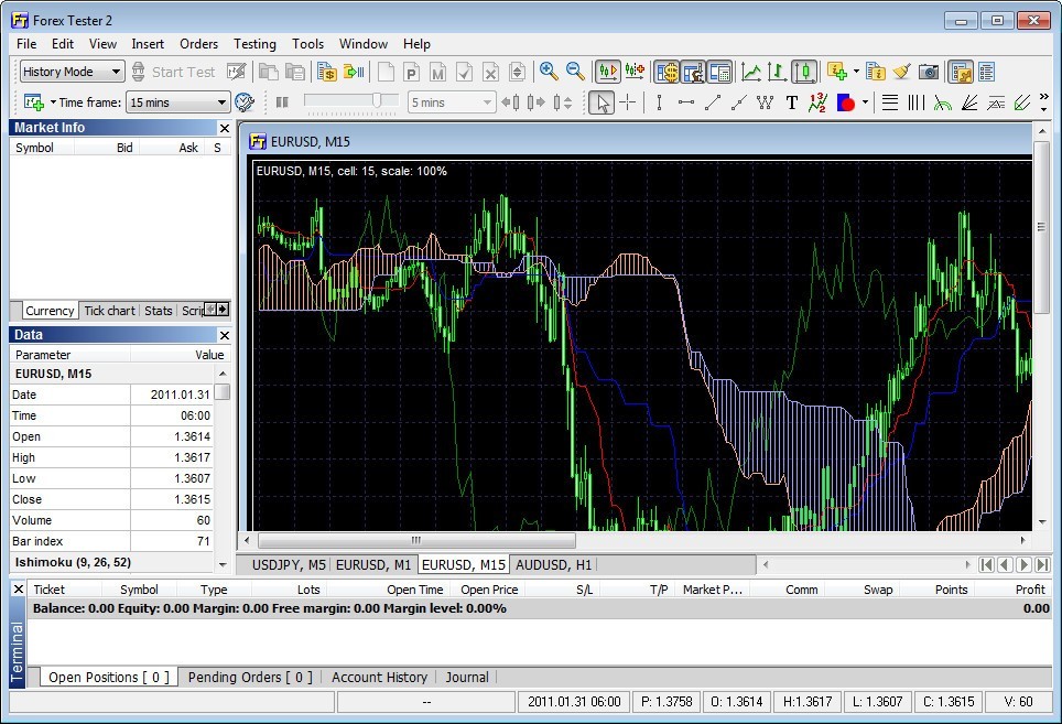 Forex Tester download for free SoftDeluxe
