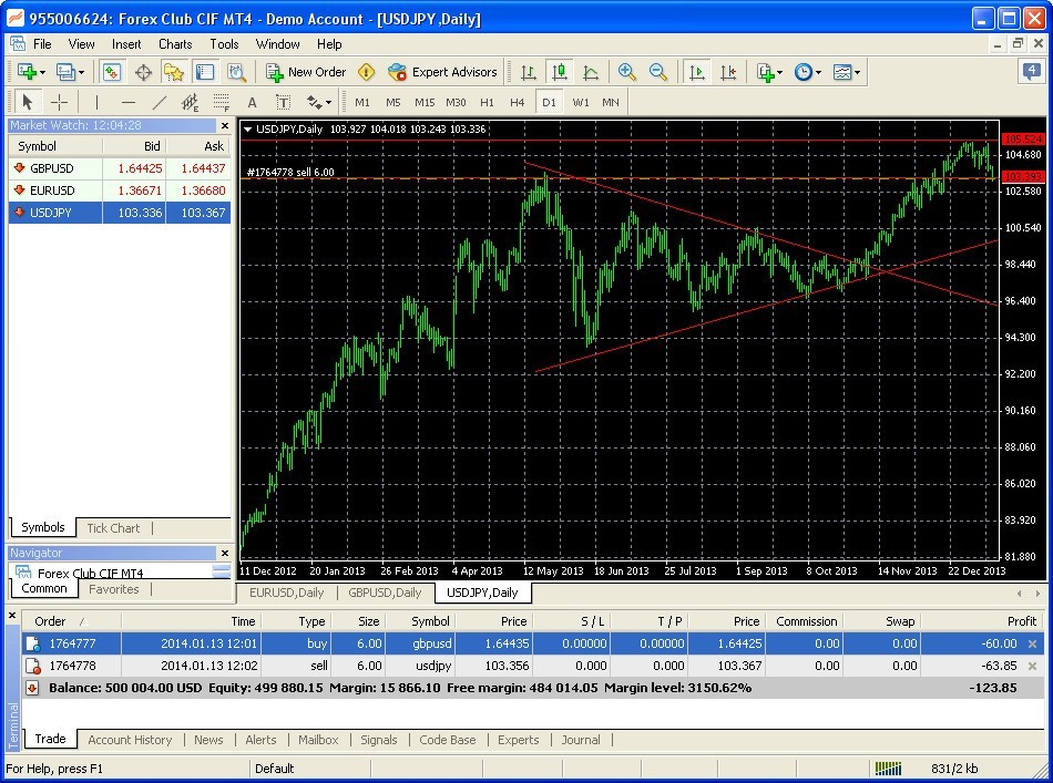 forex club metatrader 4