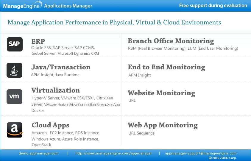 ManageEngine Applications Manager 11 latest version Get best Windows software
