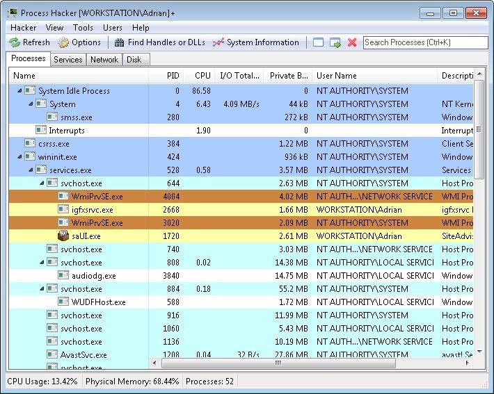 Process Hacker Exe Process Hacker latest version - Get best Windows software