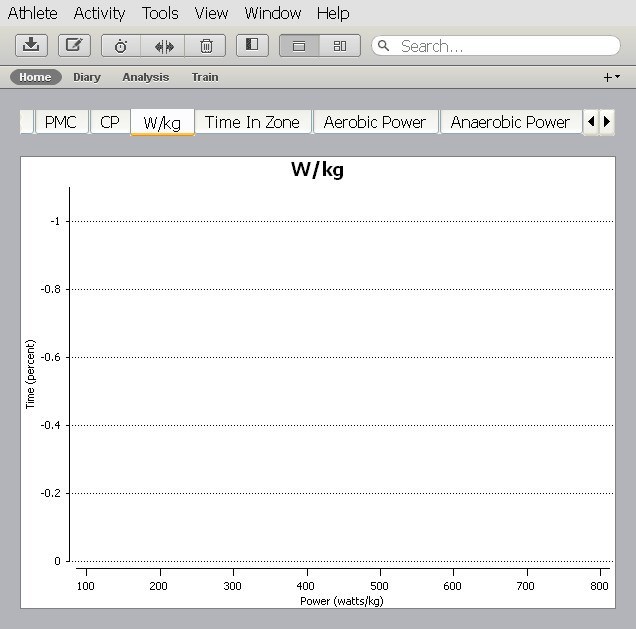 golden cheetah wahoo elemnt