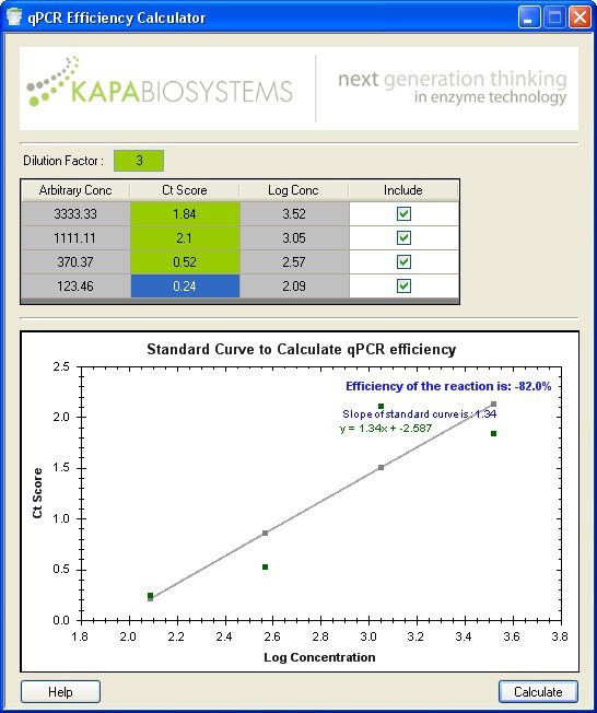 qPCR Efficiency Calculator download for free SoftDeluxe