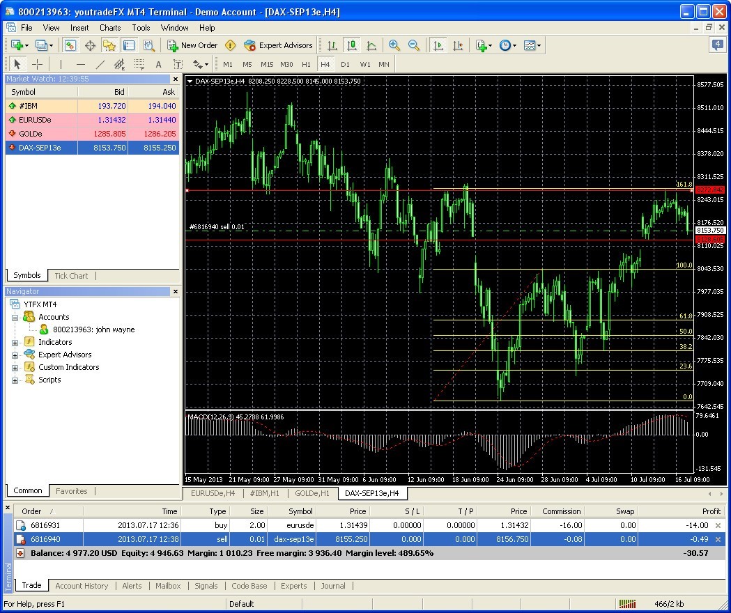 YoutradeFX MetaTrader 4 download for free - SoftDeluxe
