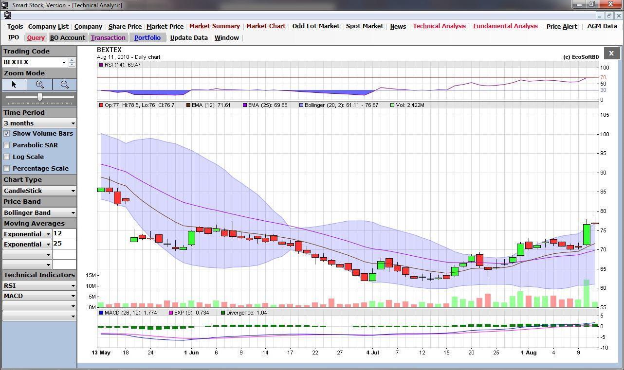 SMART STOCK latest version - Get best Windows software