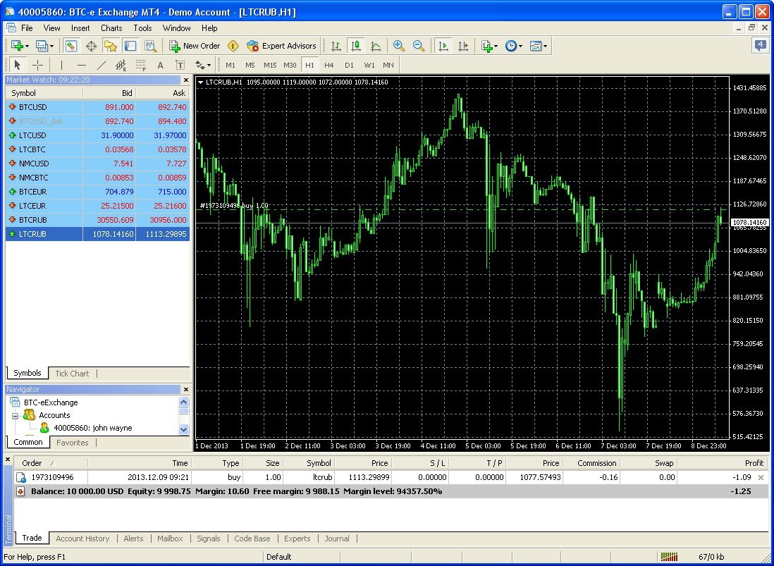 metatrader 4 btc