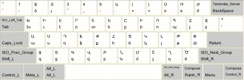 Armenian Keyboard Layouts for Windows 2000/XP/2003 download for free ...
