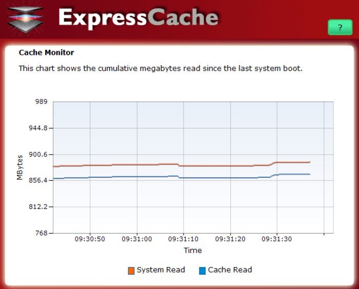 Expresscache software lenovo что это