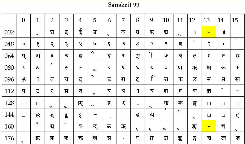 Devanagari Sanskrit Latest Version Get Best Windows Software