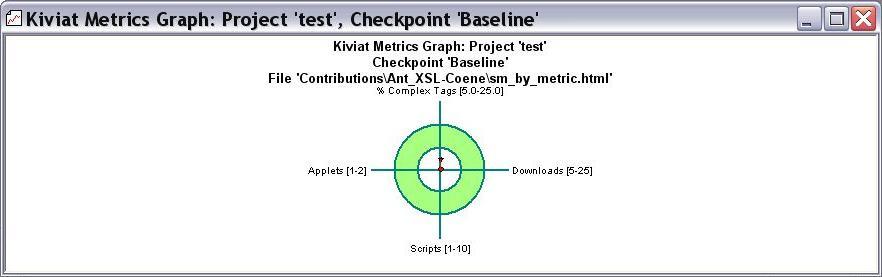 SourceMonitor latest version - Get best Windows software
