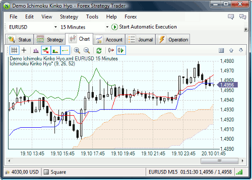 Forex Strategy Trader - Screenshot #1